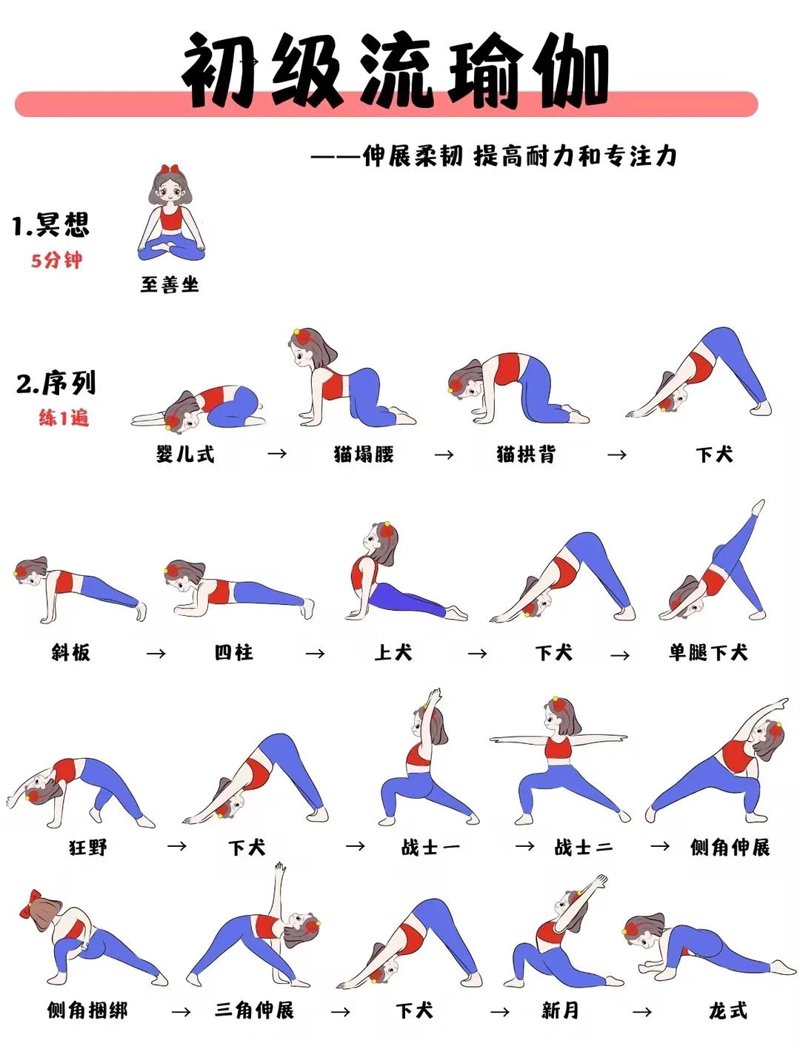 瑜伽减肥：传统与现代的完美融合